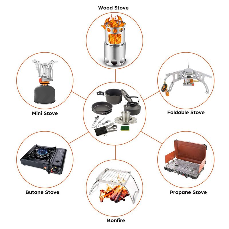 【KÄUFER】Camping-Kochgeschirr,  – Camping Cooking Pot Set Bewertung und Preis